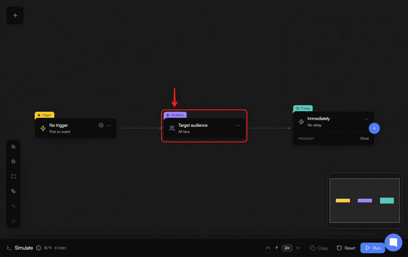 Blank automation builder with the Target audience node highlighted between Trigger and Timing.
