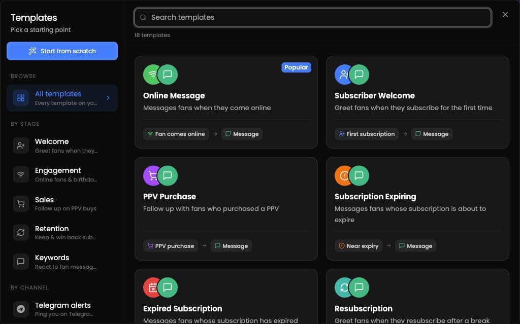 Automation template picker showing starting options and ready-made templates grouped by stage and channel.
